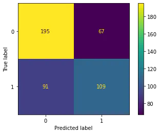 Support Vector Machines for Classification on SET100 Returns