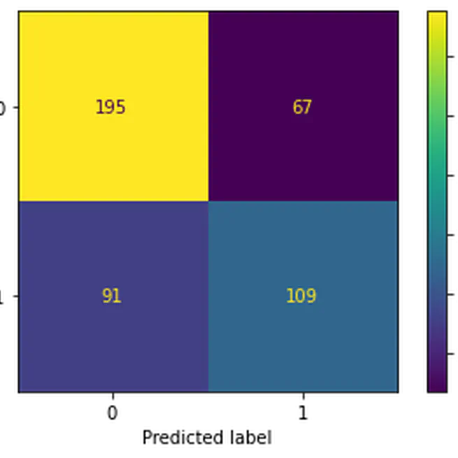 Support Vector Machines for Classification on SET100 Returns