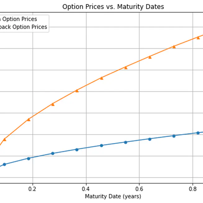 Why the Lookback Option is More Expensive Than the Asian Option, A Simulation Approach