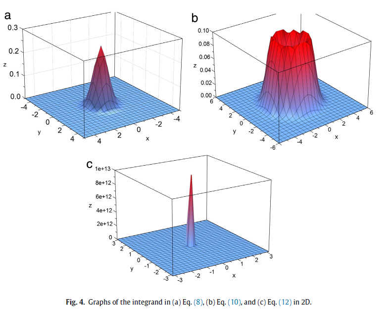 A 1/t algorithm with the density of two states for estimating ...
