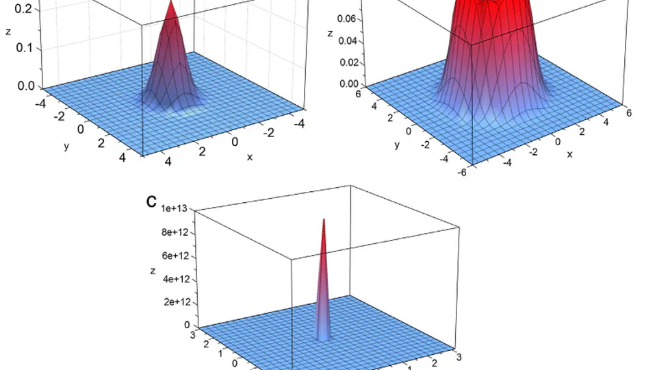 A 1/t algorithm with the density of two states for estimating multidimensional integrals