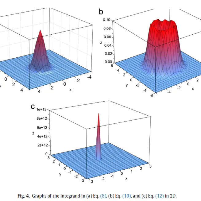 A 1/t algorithm with the density of two states for estimating multidimensional integrals