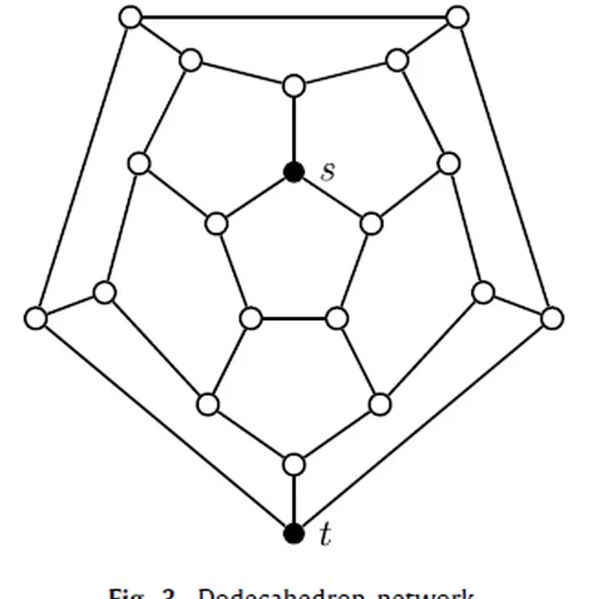 Wang–Landau Sampling for Estimation of the Reliability of Physical Networks