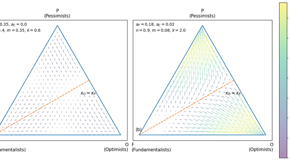 An Evolutionary Game-Theoretic Reformulation of the Lux--Marchesi Model of Financial Markets