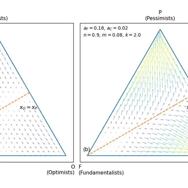 An Evolutionary Game-Theoretic Reformulation of the Lux--Marchesi Model of Financial Markets