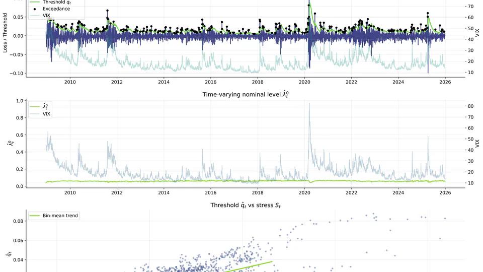 Stress-Responsive Lambda Value at Risk with a VIX-Driven Smooth Sigmoid Distortion