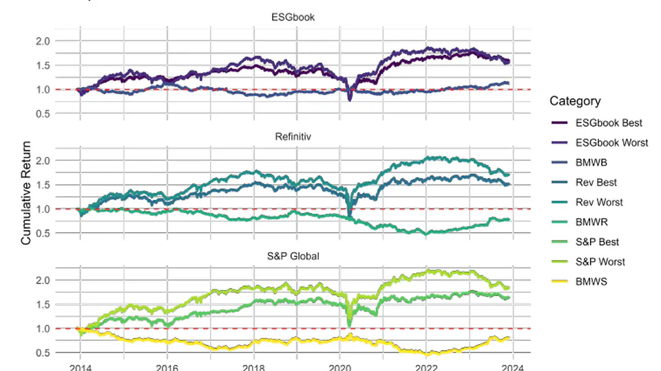 Development of ESG Factors for Enhancing Factor Model in the Thai Stock Market