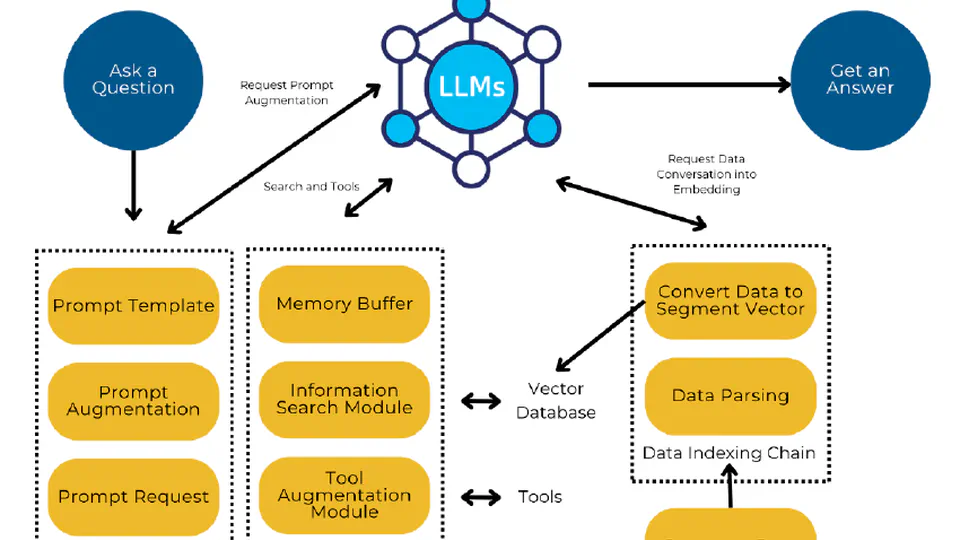 Leveraging Generative Pre-trained Transformers for the Integration of Environmental, Social, and Governance Considerations into Investment Management for Thai Stock