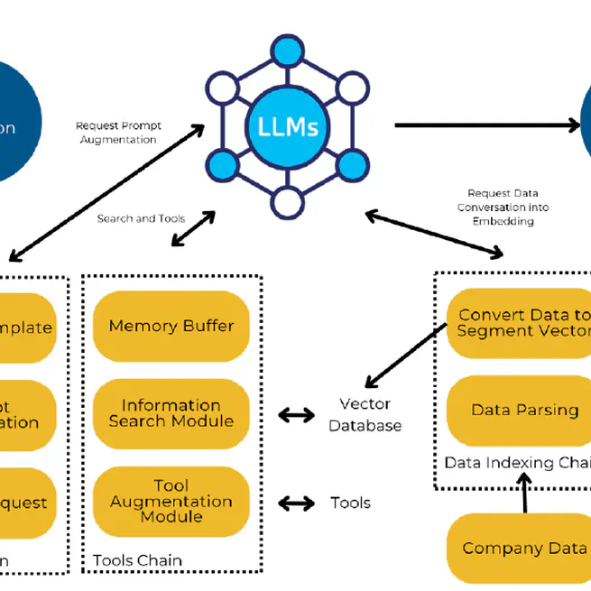 Leveraging Generative Pre-trained Transformers for the Integration of Environmental, Social, and Governance Considerations into Investment Management for Thai Stock